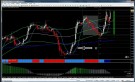 Forex Extreme TMA System
