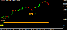 Forex Acaciaforex Trading System
