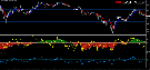 Scalp Modification Trading System – 90% profitable trades