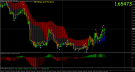Forex Snake and the Wave