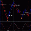 Renko Scalp Trading System