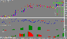 FX Super Scalper Trading System