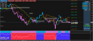 Trading System by Xard777