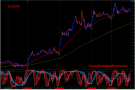 Forex Luxury Scalping