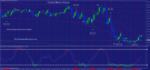 Forex CenOg Binary System