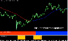 Ultra Scalper V2.0 Forex System Indicator