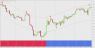 Fxpro Highly Profitable System
