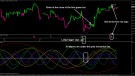 Forex Black Magic Trading System