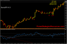 Dunia FX V.3 Trading System