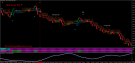 Forex Half Trend TD
