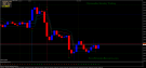 Forex Ozymandias Intraday Trading