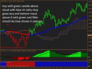 Gurusomu Forex Trading System
