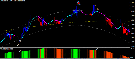 TMA Bands MTF Trading System