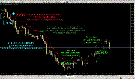 Andrew Forex Trading System
