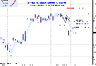 Forex Sonic R. System