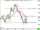 Trade 4X Pro 