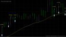 clear fx signals trade any currency pair in multiple time frames, 24 hours A day with up to 84.68% winning accurancy