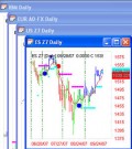 wintick  Each indicator can be added to the same chart a few times with different settings
