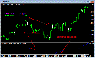 Directional Key Trading System