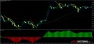 Super Scalper profitable scalping strategy