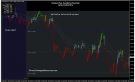 Snake Eye Scalping System