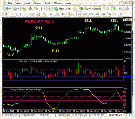 Isakas Sekelper Trading System