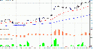 Elliott Wave Oscillator Juice MA Trading System