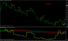 Forex Tarzan Trading System