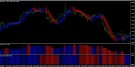 Sniper Forex V2 Trading System