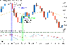 Fozzy Method Trading System