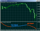 Forex Auto Trend Forecast