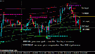 Trading Xard777 icog system