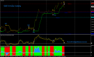 QQE Intraday Scalping