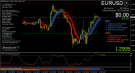 Forex Trading System Ultima Secret