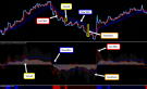 Spaghetti FX Trading System