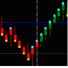 Renko Ashi Trading System