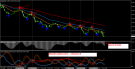 Forex Absolute Strenght Scalping