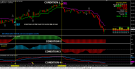High Gain Forex Trading System