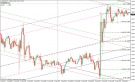 Forex Graf Analysis Indicator