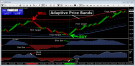 Forex channel trading Renko System