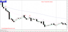 Forex Neuro Trend