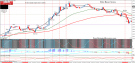 Forex Elder Binary System