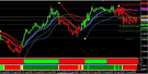 FX Trend Filtered Trading System