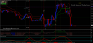 Double Supertrend Trading System