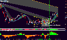 FX-50 Great Scalping System