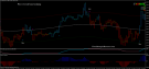 Price reversal band scalping
