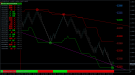Forex RenkoStreet Trading System