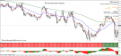 Trend Awesome System