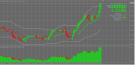 Forex The MAX Trading System