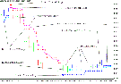 Forex Brain Trend Trading System